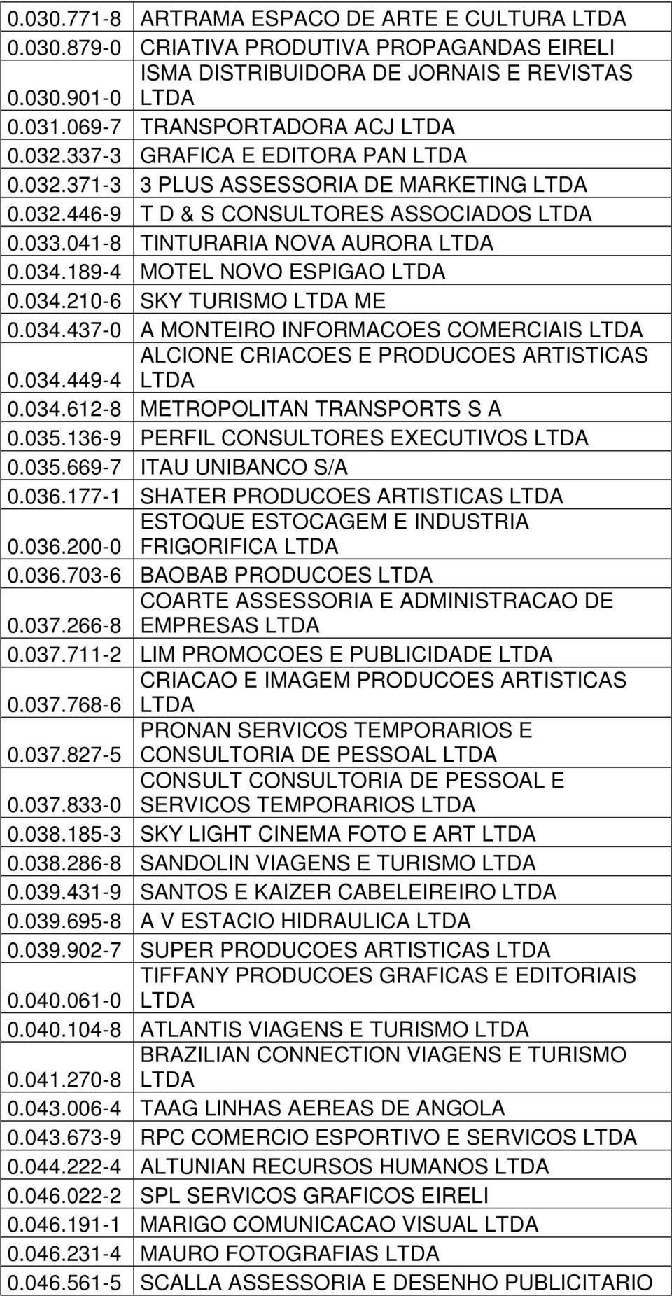 189-4 MOTEL NOVO ESPIGAO LTDA 0.034.210-6 SKY TURISMO LTDA ME 0.034.437-0 A MONTEIRO INFORMACOES COMERCIAIS LTDA ALCIONE CRIACOES E PRODUCOES ARTISTICAS 0.034.449-4 LTDA 0.034.612-8 METROPOLITAN TRANSPORTS S A 0.