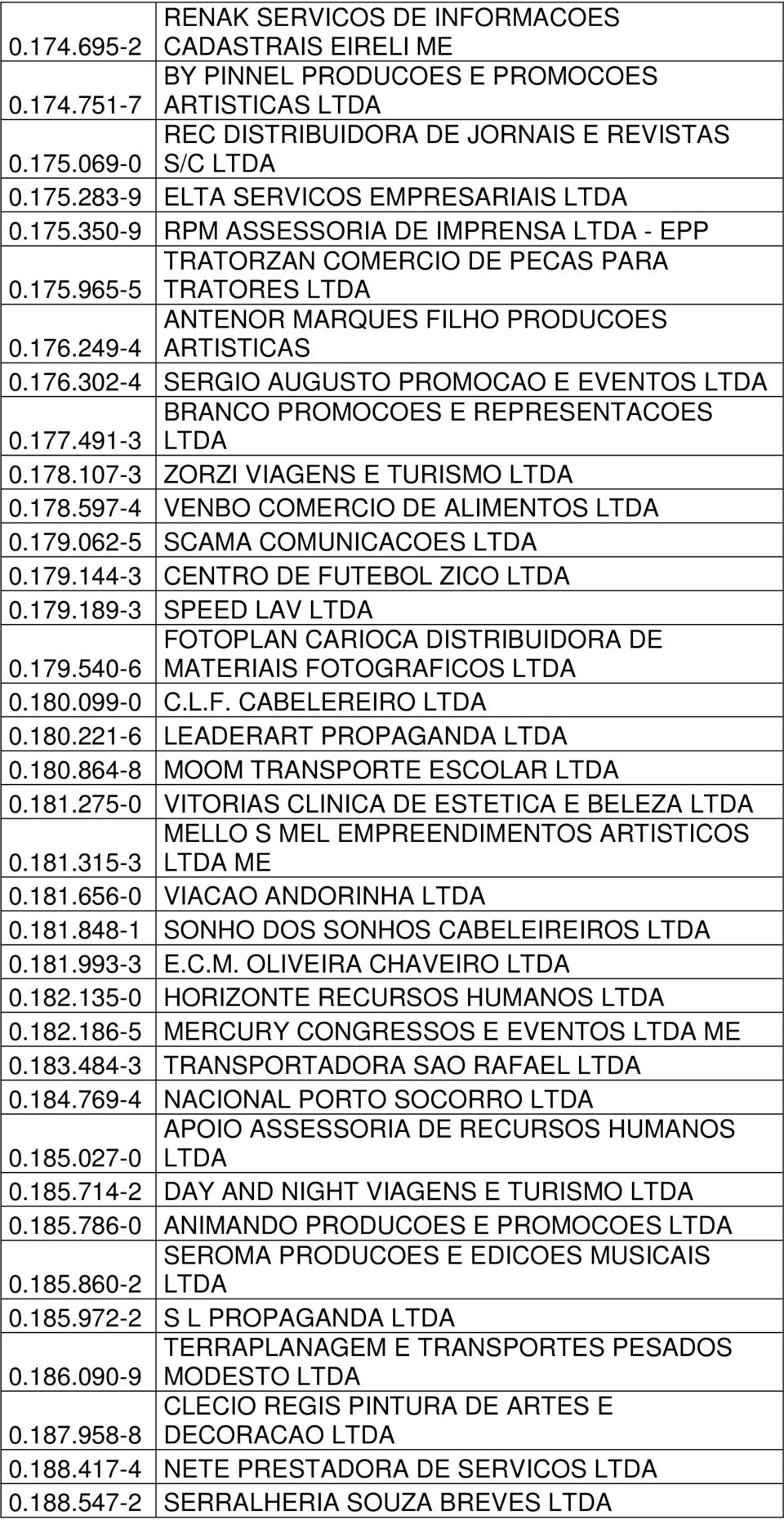 176.249-4 ARTISTICAS 0.176.302-4 SERGIO AUGUSTO PROMOCAO E EVENTOS LTDA BRANCO PROMOCOES E REPRESENTACOES 0.177.491-3 LTDA 0.178.107-3 ZORZI VIAGENS E TURISMO LTDA 0.178.597-4 VENBO COMERCIO DE ALIMENTOS LTDA 0.