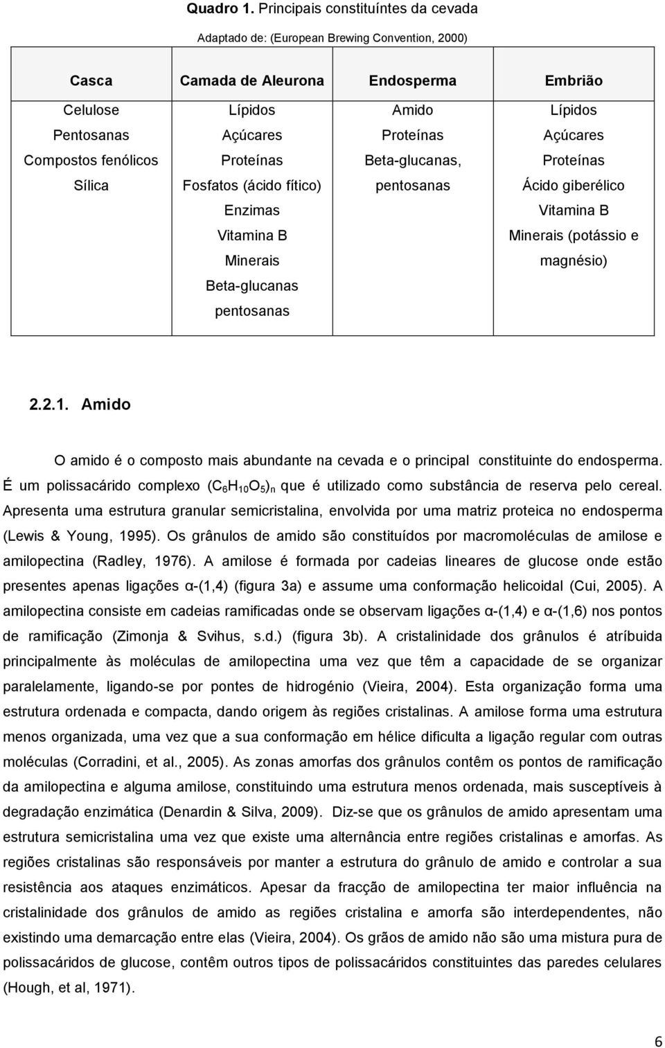 Compostos fenólicos Proteínas Beta-glucanas, Proteínas Sílica Fosfatos (ácido fítico) pentosanas Ácido giberélico Enzimas Vitamina B Vitamina B Minerais (potássio e Minerais magnésio) Beta-glucanas