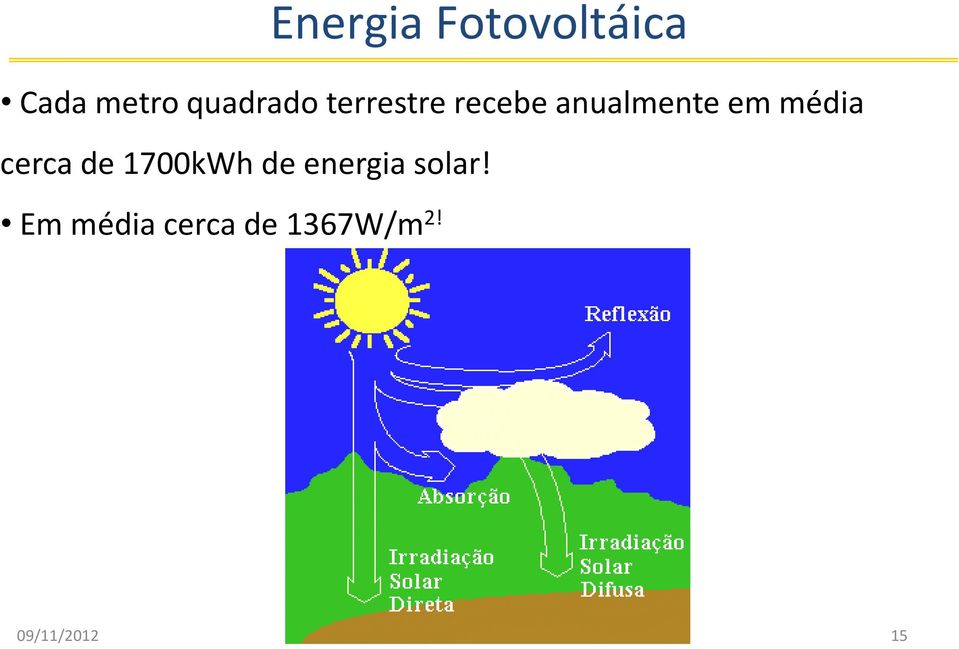 em média cerca de 1700kWh de energia