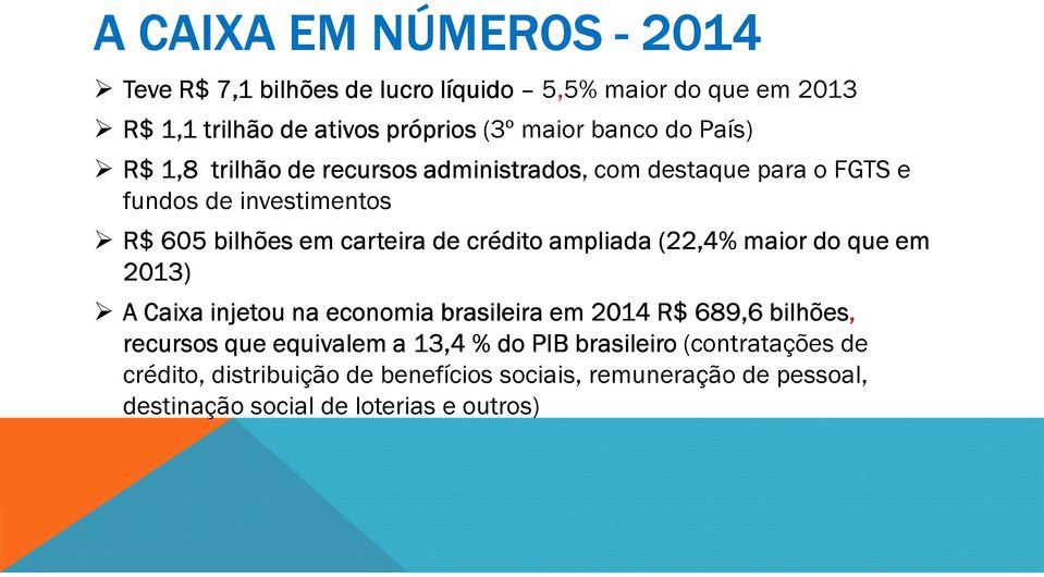 ampliada (22,4% maior do que em 2013) A Caixa injetou na economia brasileira em 2014 R$ 689,6 bilhões, recursos que equivalem a 13,4 % do