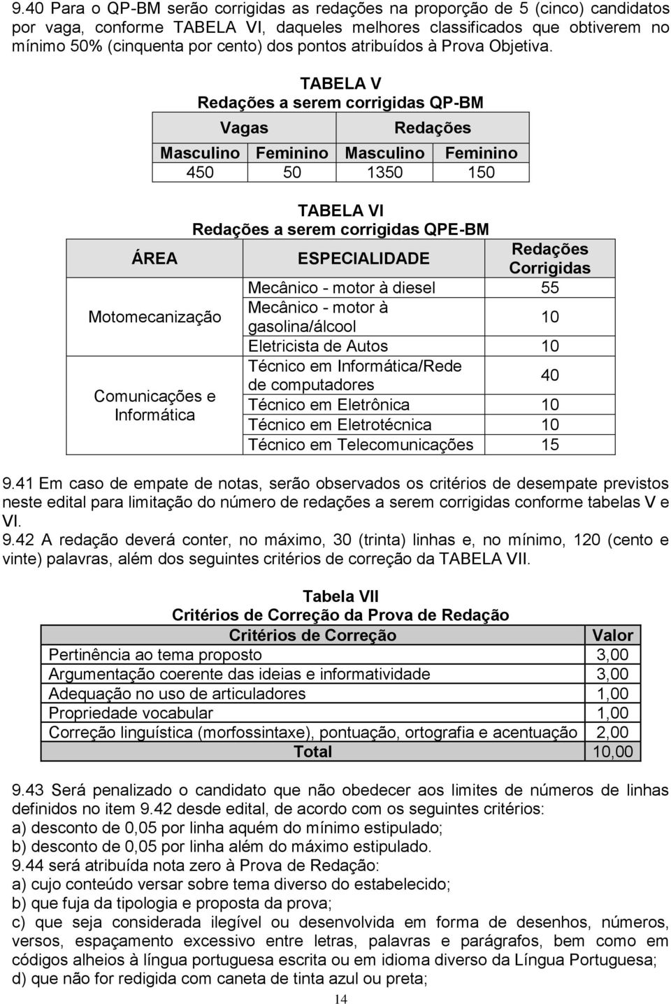 TABELA V Redações a serem corrigidas QP-BM Vagas 14 Redações Masculino Feminino Masculino Feminino 450 50 1350 150 TABELA VI Redações a serem corrigidas QPE-BM ÁREA ESPECIALIDADE Redações Corrigidas