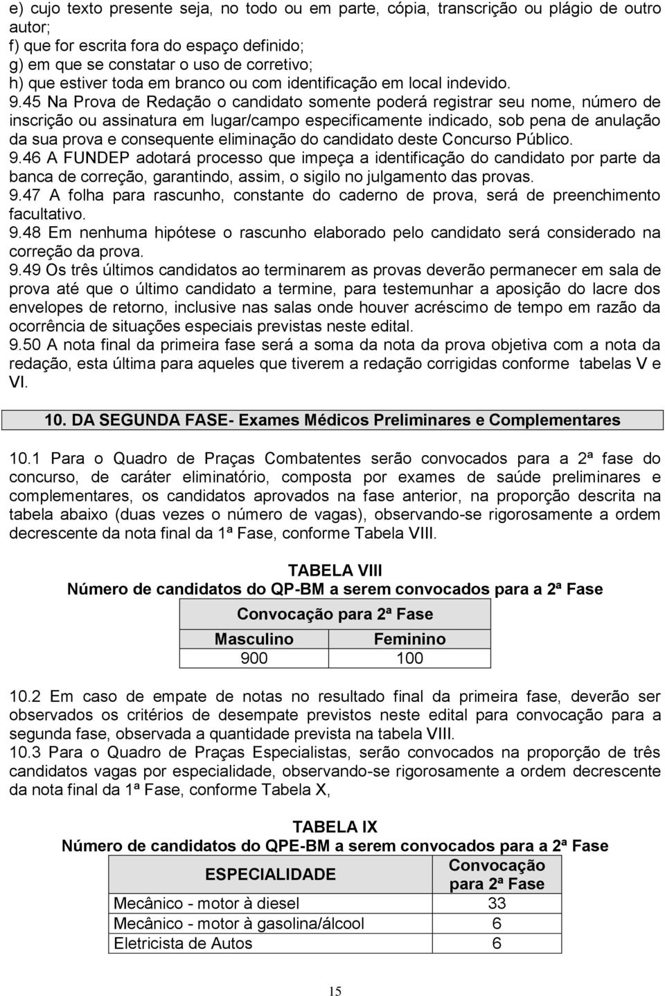 45 Na Prova de Redação o candidato somente poderá registrar seu nome, número de inscrição ou assinatura em lugar/campo especificamente indicado, sob pena de anulação da sua prova e consequente