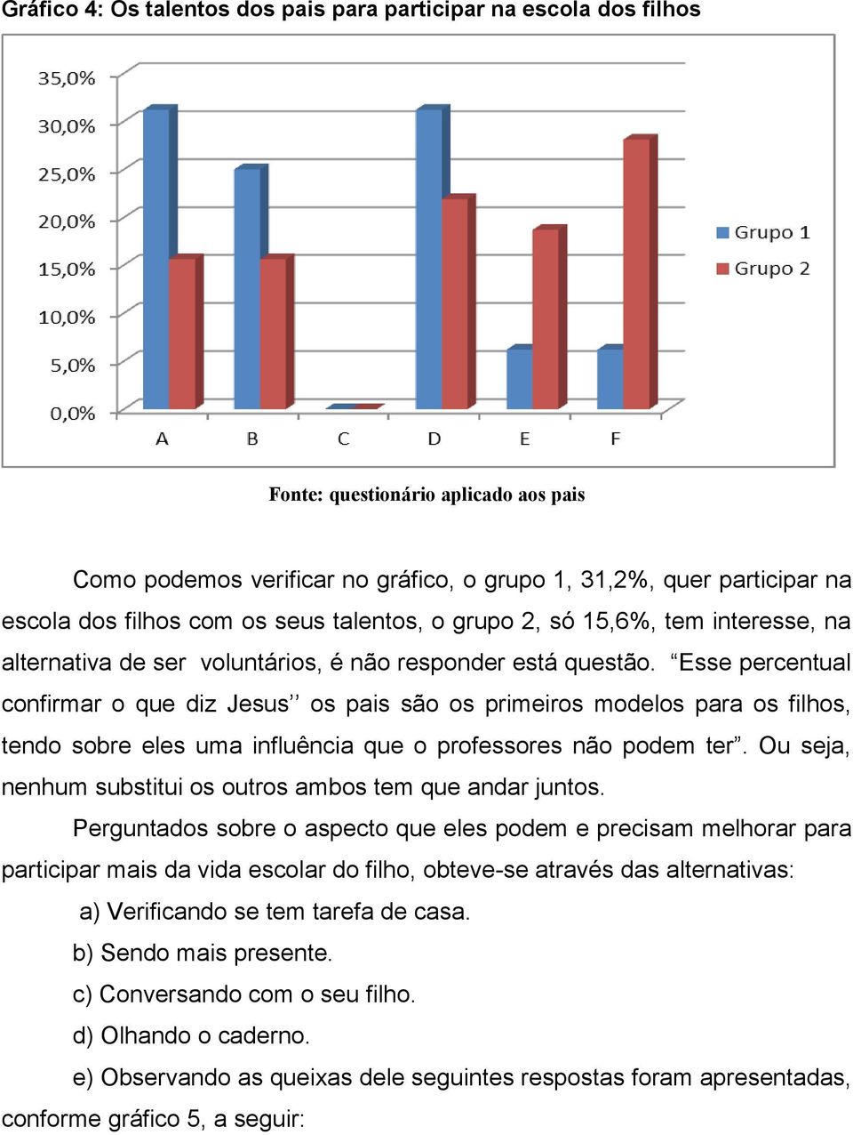 Esse percentual confirmar o que diz Jesus os pais são os primeiros modelos para os filhos, tendo sobre eles uma influência que o professores não podem ter.