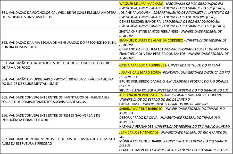 VALIDADE CONVERGENTE ENTRE OS INVENTÁRIOS DE HABILIDADES SOCIAIS E DE COMPORTAMENTOS SOCIAIS ACADÊMICOS 366. VALIDADE CONVERGENTE ENTRE OS TESTES NÃO-VERBAIS DE INTELIGÊNCIA GERAL R1 E G-36 367.