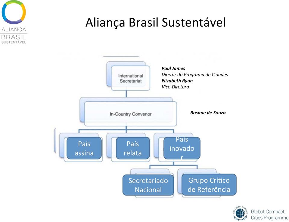 Diretora Elizabeth Ryan Gerente Vice Diretora Rosane de Souza País assina