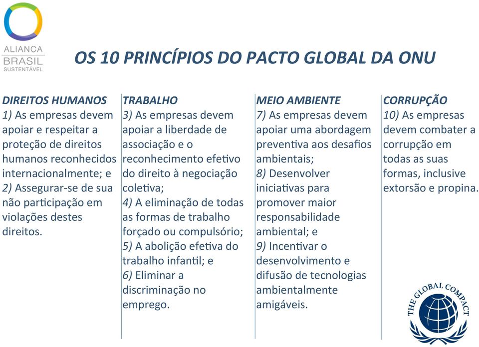 TRABALHO 3) As empresas devem apoiar a liberdade de associação e o reconhecimento efe8vo do direito à negociação cole8va; 4) A eliminação de todas as formas de trabalho forçado ou compulsório; 5) A