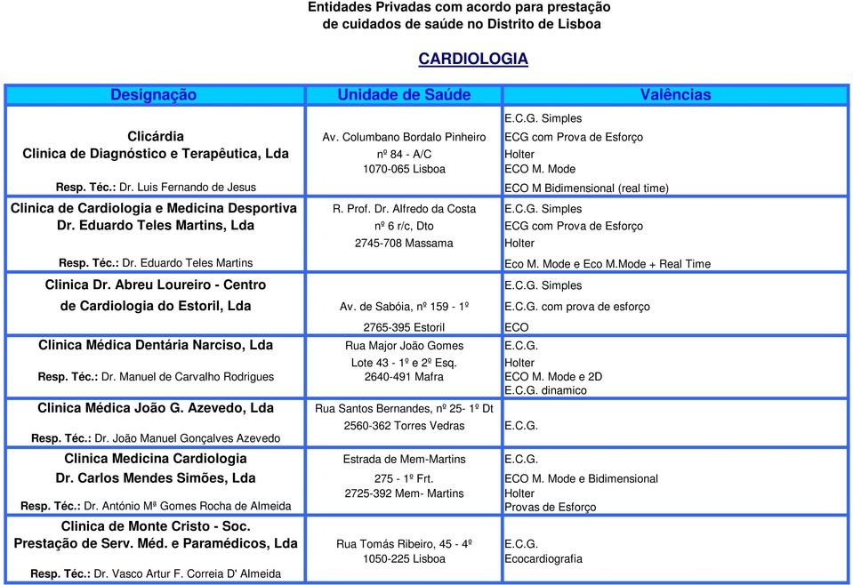 Eduardo Teles Martins, Lda nº 6 r/c, Dto ECG com Prova de Esforço Resp. Téc.: Dr. Eduardo Teles Martins Clinica Dr. Abreu Loureiro - Centro 2745-708 Massama Holter Eco M. Mode e Eco M.