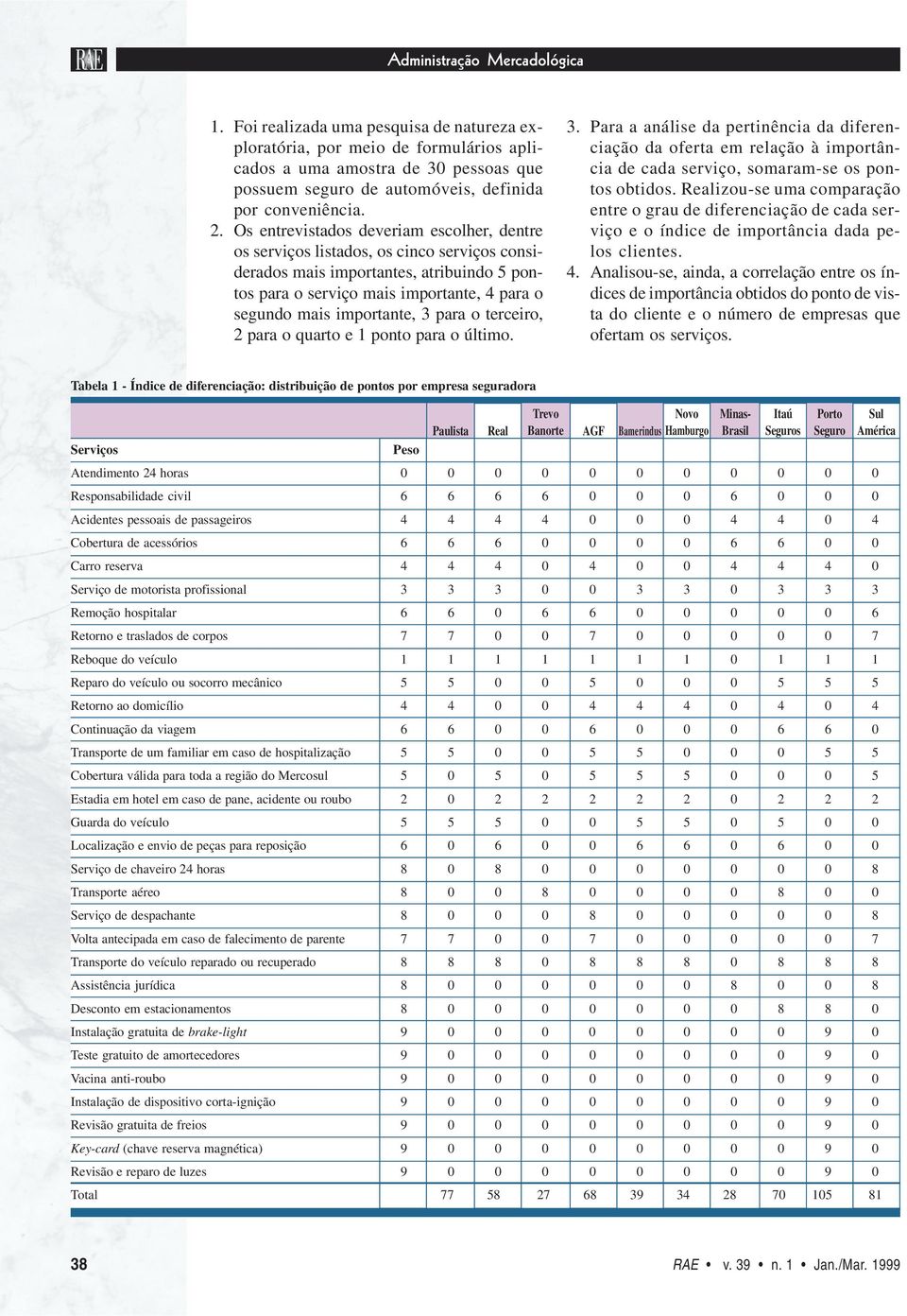 Os entrevistados deveriam escolher, dentre os serviços listados, os cinco serviços considerados mais importantes, atribuindo 5 pontos para o serviço mais importante, 4 para o segundo mais importante,