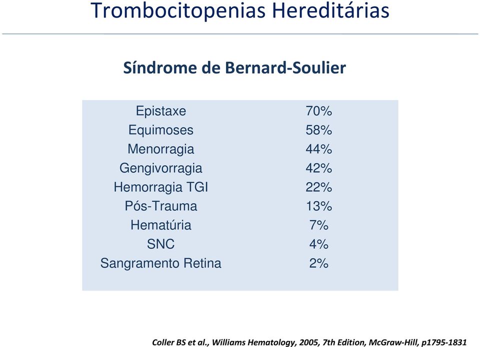 Hematúria SNC Sangramento Retina 70% 58% 44% 42% 22% 13% 7% 4% 2%