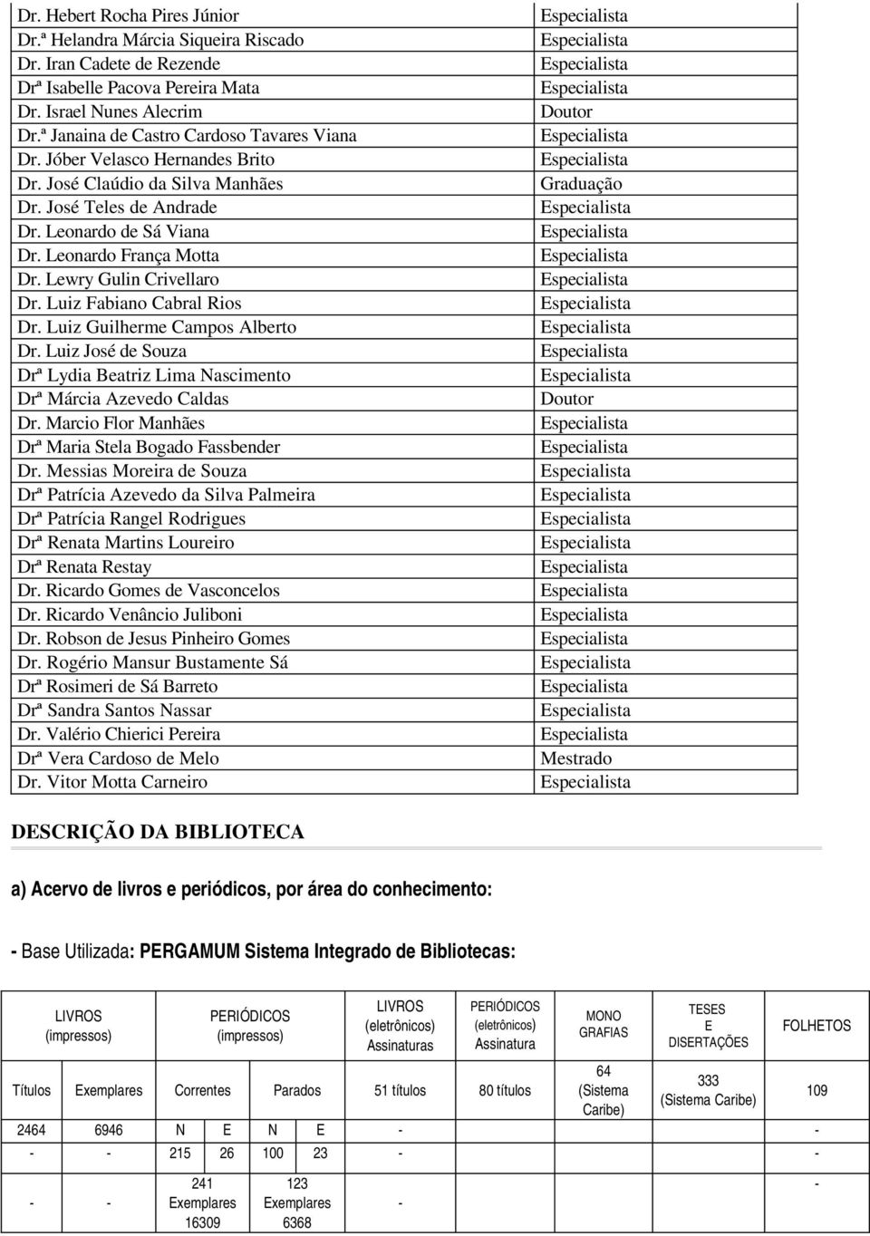 Lewry Gulin Crivellaro Dr. Luiz Fabiano Cabral Rios Dr. Luiz Guilherme Campos Alberto Dr. Luiz José de Souza Drª Lydia Beatriz Lima Nascimento Drª Márcia Azevedo Caldas Dr.