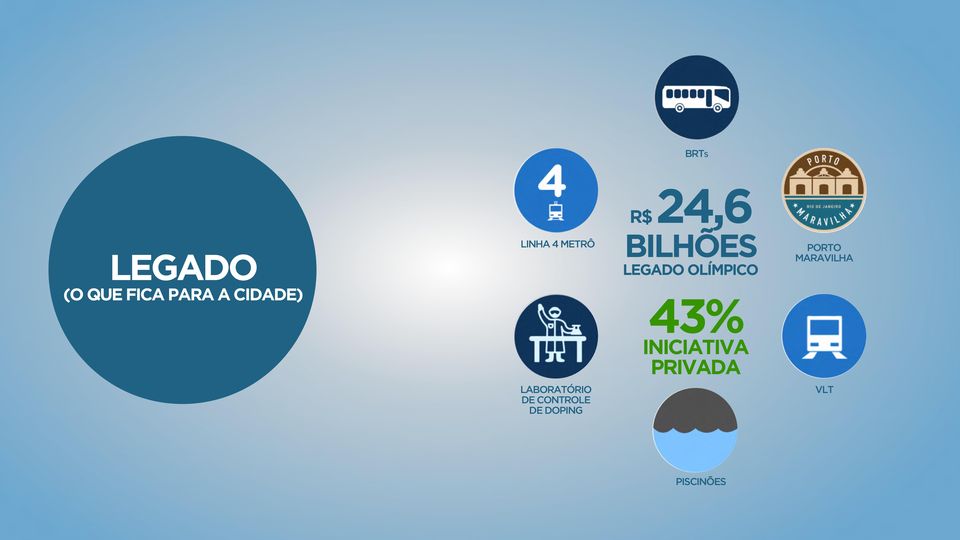 OLÍMPICO 43% PORTO MARAVILHA INICIATIVA