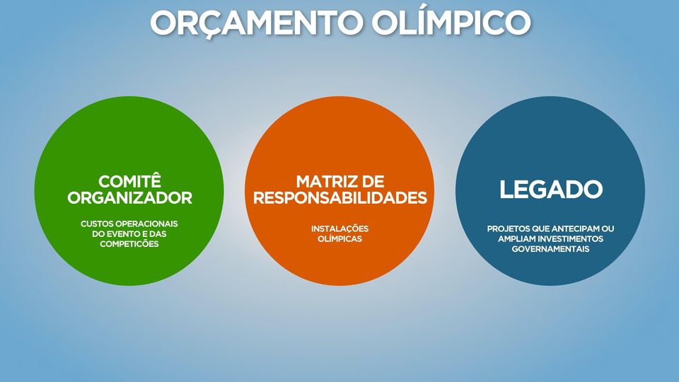 EVENTO E DAS COMPETICÕES INSTALAÇÕES OLÍMPICAS