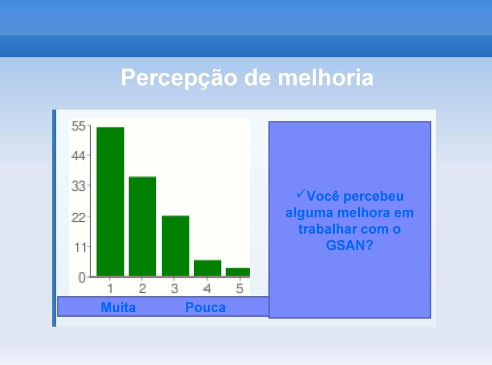 melhora em trabalhar