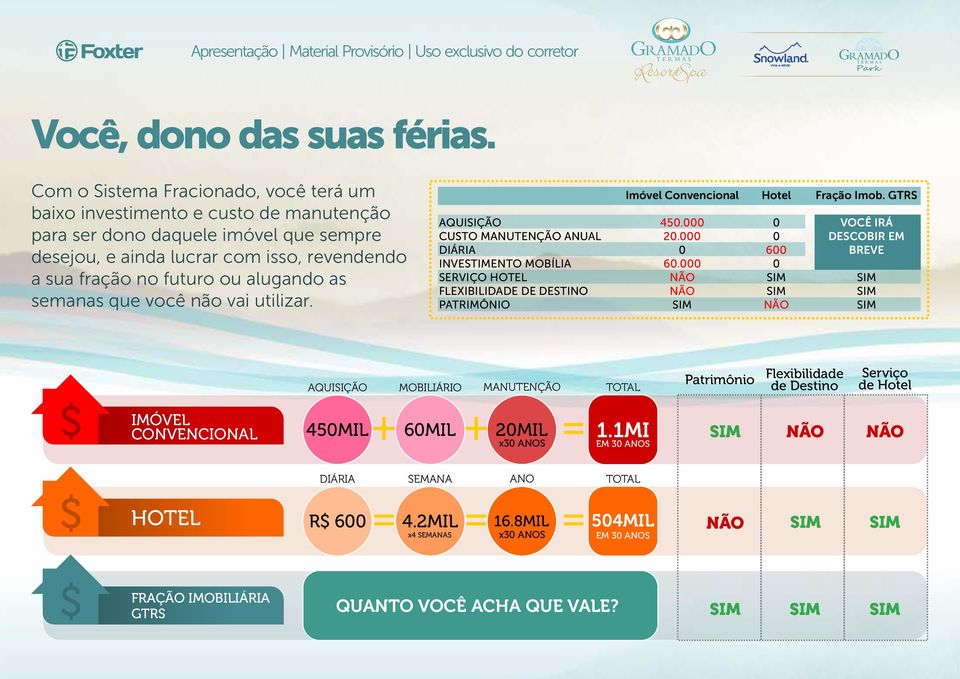 as semanas que você não vai utilizar. AQUISIÇÃO CUSTO MANUTENÇÃO ANUAL DIÁRIA INVESTIMENTO MOBÍLIA SERVIÇO HOTEL FLEXIBILIDADE DE DESTINO PATRIMÔNIO Imóvel Convencional 450.000 20.000 0 60.