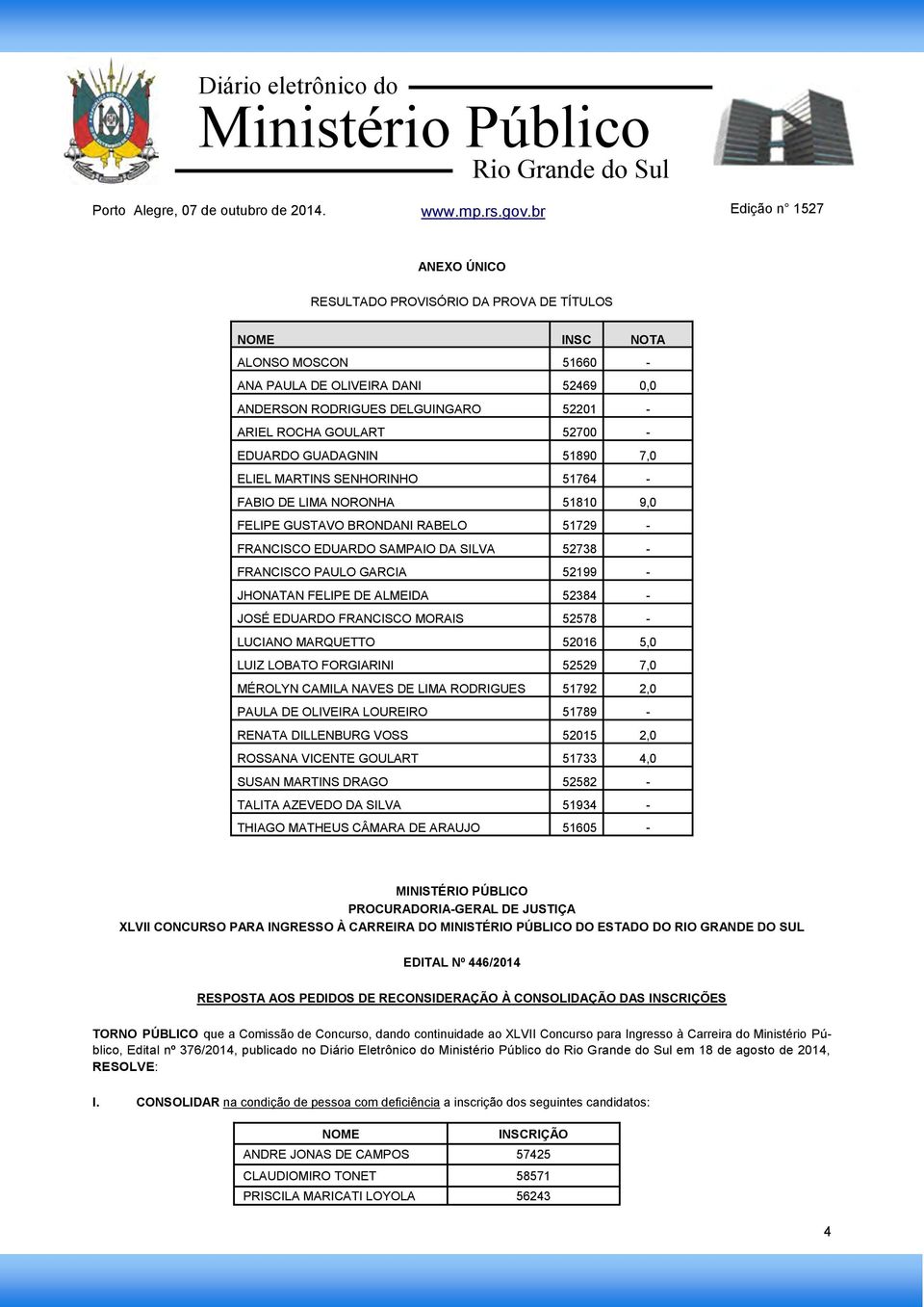 52199 - JHONATAN FELIPE DE ALMEIDA 52384 - JOSÉ EDUARDO FRANCISCO MORAIS 52578 - LUCIANO MARQUETTO 52016 5,0 LUIZ LOBATO FORGIARINI 52529 7,0 MÉROLYN CAMILA NAVES DE LIMA RODRIGUES 51792 2,0 PAULA DE