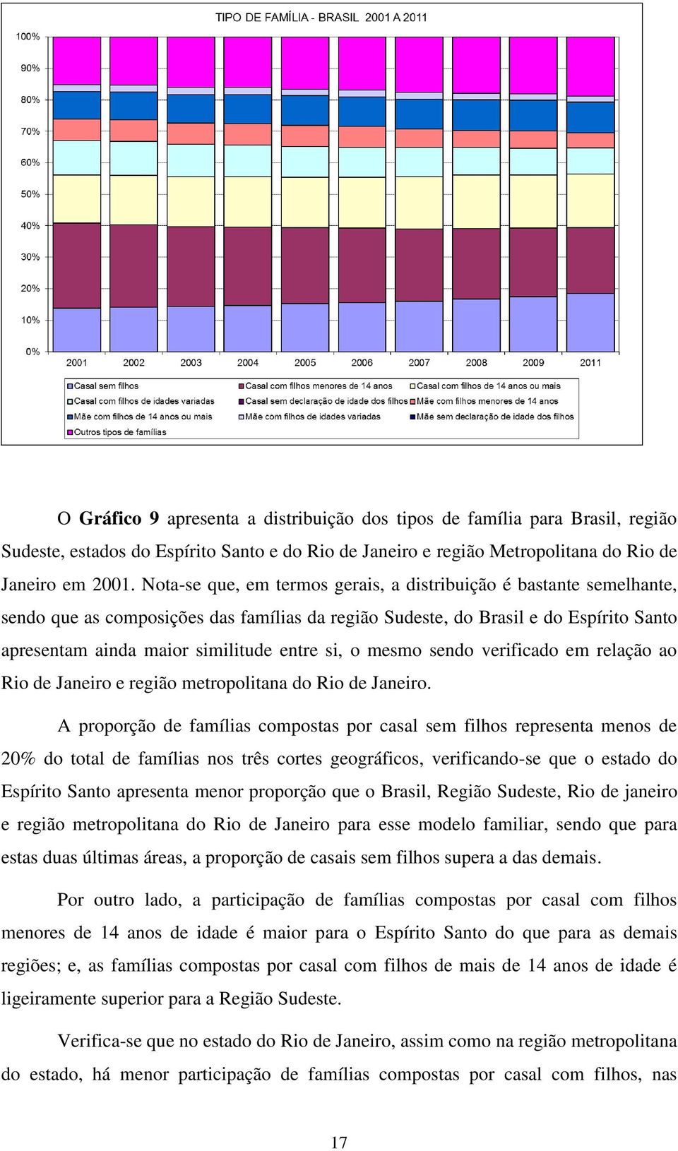 o mesmo sendo verificado em relação ao Rio de Janeiro e região metropolitana do Rio de Janeiro.