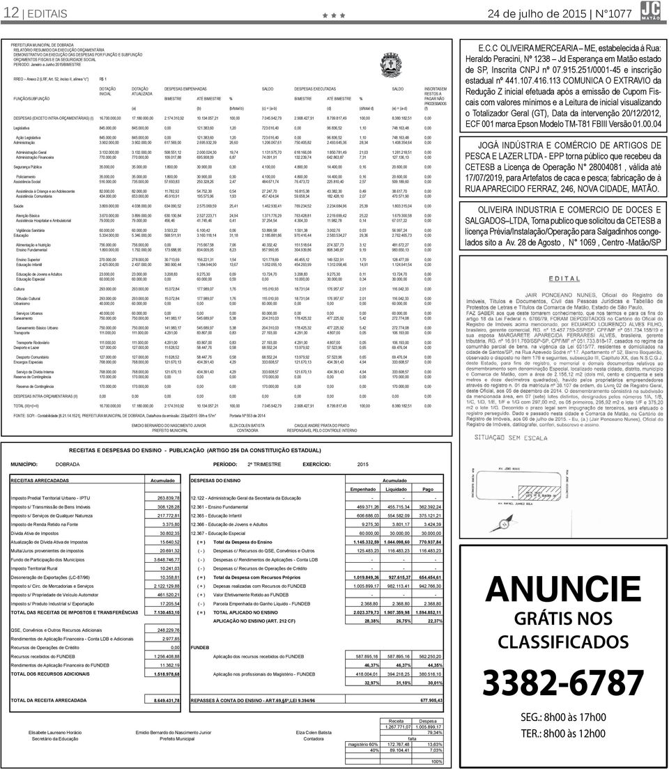 52, inciso II, alínea c ) R$ 1 DOTAÇÃO DOTAÇÃO DESPESAS EMPENHADAS SALDO DESPESAS EXECUTADAS SALDO INSCRITAS EM INICIAL ATUALIZADA RESTOS A FUNÇÃO/SUBFUNÇÃO BIMESTRE ATÉ BIMESTRE % BIMESTRE ATÉ