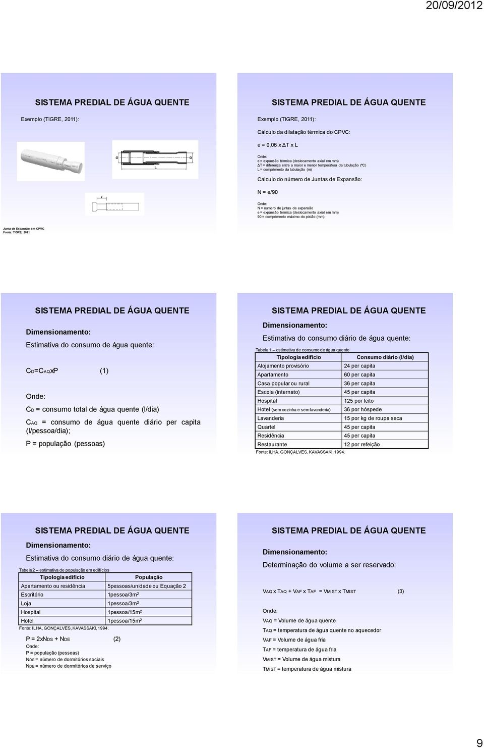 máximo do pistão (mm) Junta de Expansão em CPVC Fonte: TIGRE, 2011 Estimativa do consumo de água quente: CD=CAQxP (1) CD = consumo total de água quente (l/dia) CAQ = consumo de água quente diário per