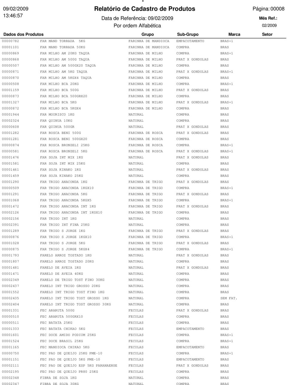 FAR MILHO AM 5KGX4 TAQUA FARINHA DE MILHO COMPRA BRAS 00000508 FAR MILHO BCA 20KG FARINHA DE MILHO COMPRA BRAS+1 00001159 FAR MILHO BCA 500G FARINHA DE MILHO PRAT X GONDOLAS BRAS 00000873 FAR MILHO