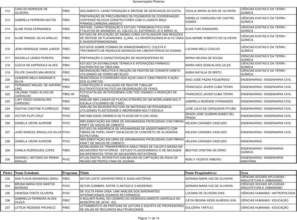 SÍNTESE, CARACTERIZAÇÃO E ESTUDO TERMOANALÍTICO DOS FTALATOS DE MAGNÉSIO (II), CÁLCIO (II), ESTRÔNCIO (II) E BÁRIO (II) DANIELLE CANGUSSU DE CASTRO GOMES ELIAS YUKI IONASHIRO ESTUDO DE APLICAÇÃO DO