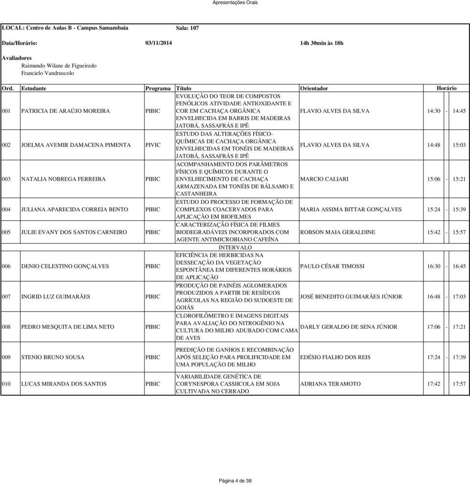 ORGÂNICA ENVELHECIDAS EM TONÉIS DE MADEIRAS FLAVIO ALVES DA SILVA 14:48 15:03 JATOBÁ, SASSAFRÁS E IPÊ 003 NATALIA NOBREGA FERREIRA ACOMPANHAMENTO DOS PARÂMETROS FÍSICOS E QUÍMICOS DURANTE O