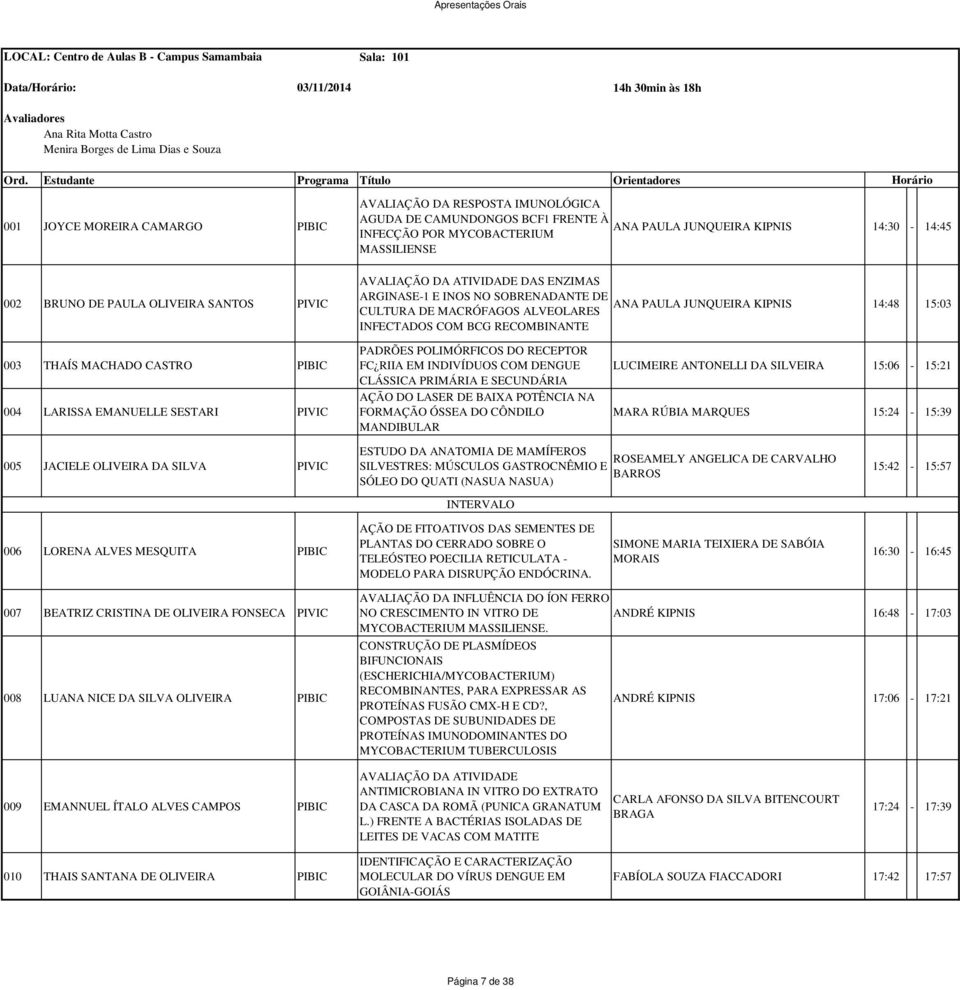 JUNQUEIRA KIPNIS CULTURA DE MACRÓFAGOS ALVEOLARES 14:48 15:03 INFECTADOS COM BCG RECOMBINANTE 003 THAÍS MACHADO CASTRO 004 LARISSA EMANUELLE SESTARI PADRÕES POLIMÓRFICOS DO RECEPTOR FC RIIA EM