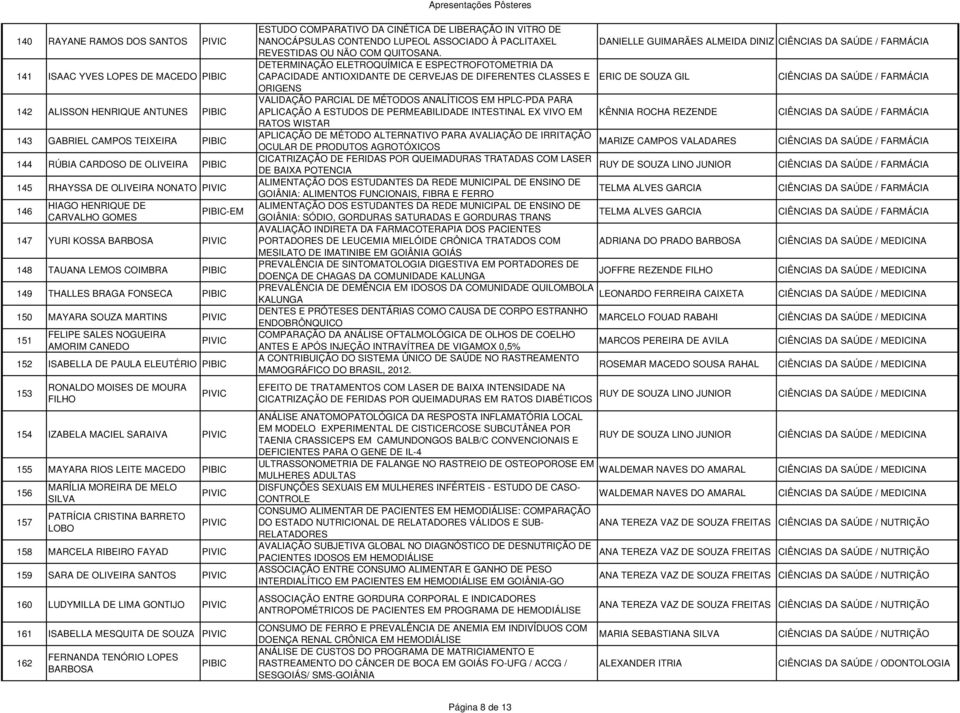 PAULA ELEUTÉRIO 153 RONALDO MOISES DE MOURA FILHO 154 IZABELA MACIEL SARAIVA 155 MAYARA RIOS LEITE MACEDO 156 157 MARÍLIA MOREIRA DE MELO SILVA PATRÍCIA CRISTINA BARRETO LOBO 158 MARCELA RIBEIRO