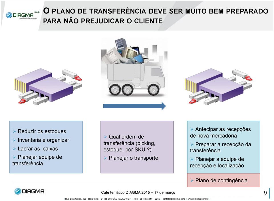 transferência (picking, estoque, por SKU?