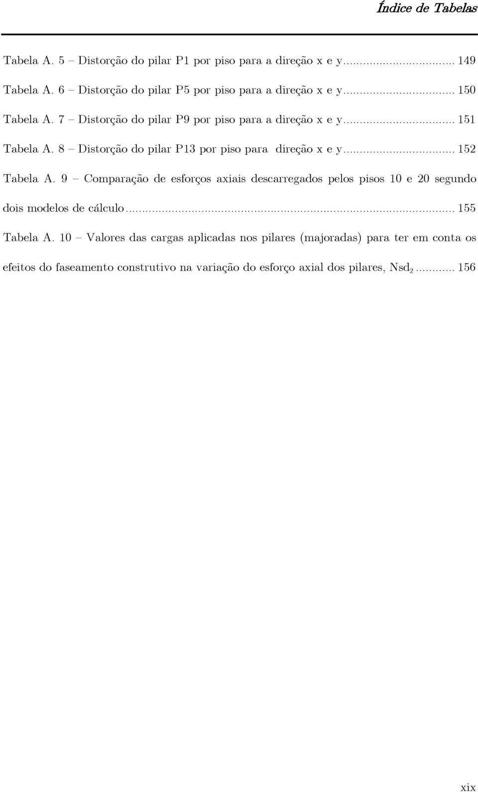 8 Distorção do pilar P13 por piso para direção x e y... 152 Tabela A.