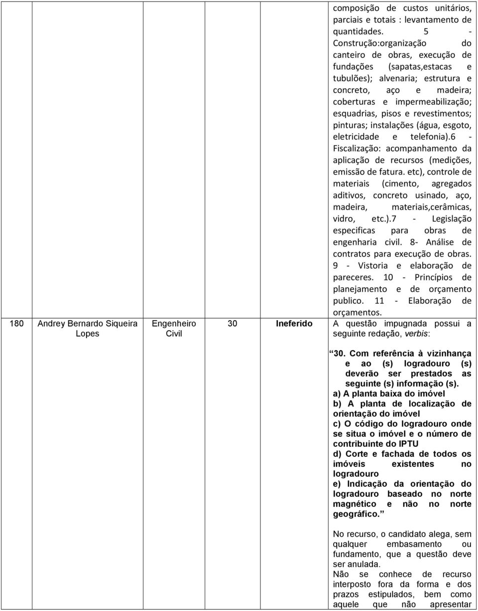 e revestimentos; pinturas; instalações (água, esgoto, eletricidade e telefonia).6 - Fiscalização: acompanhamento da aplicação de recursos (medições, emissão de fatura.