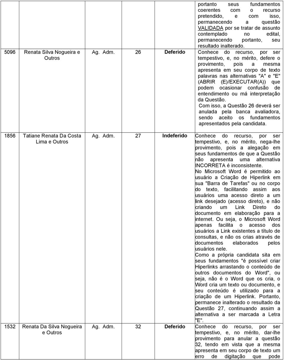 26 Deferido Conhece do recurso, por ser tempestivo, e, no mérito, defere o provimento, pois a mesma apresenta em seu corpo de texto palavras nas alternativas "A" e "E" (ABRIR (E)/EXECUTAR(A)) que