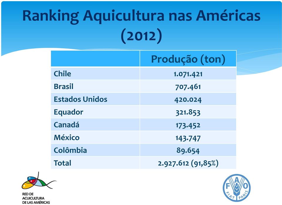 461 Estados Unidos 420.024 Equador 321.