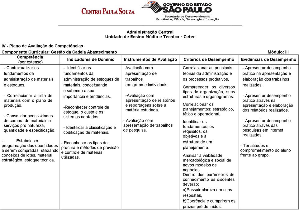 Avaliação com apresentação de trabalhos em grupo e individuais. Correlacionar as principais teorias da administração e os processos produtivos.