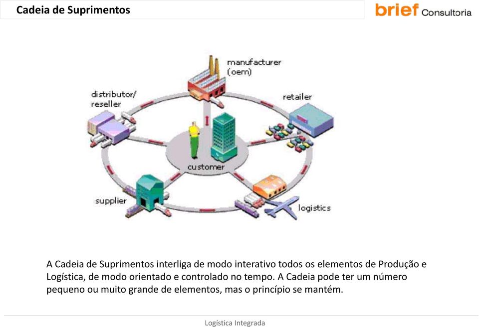 modo orientado e controlado no tempo.