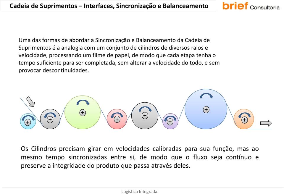 suficiente para ser completada, sem alterar a velocidade do todo, e sem provocar descontinuidades.