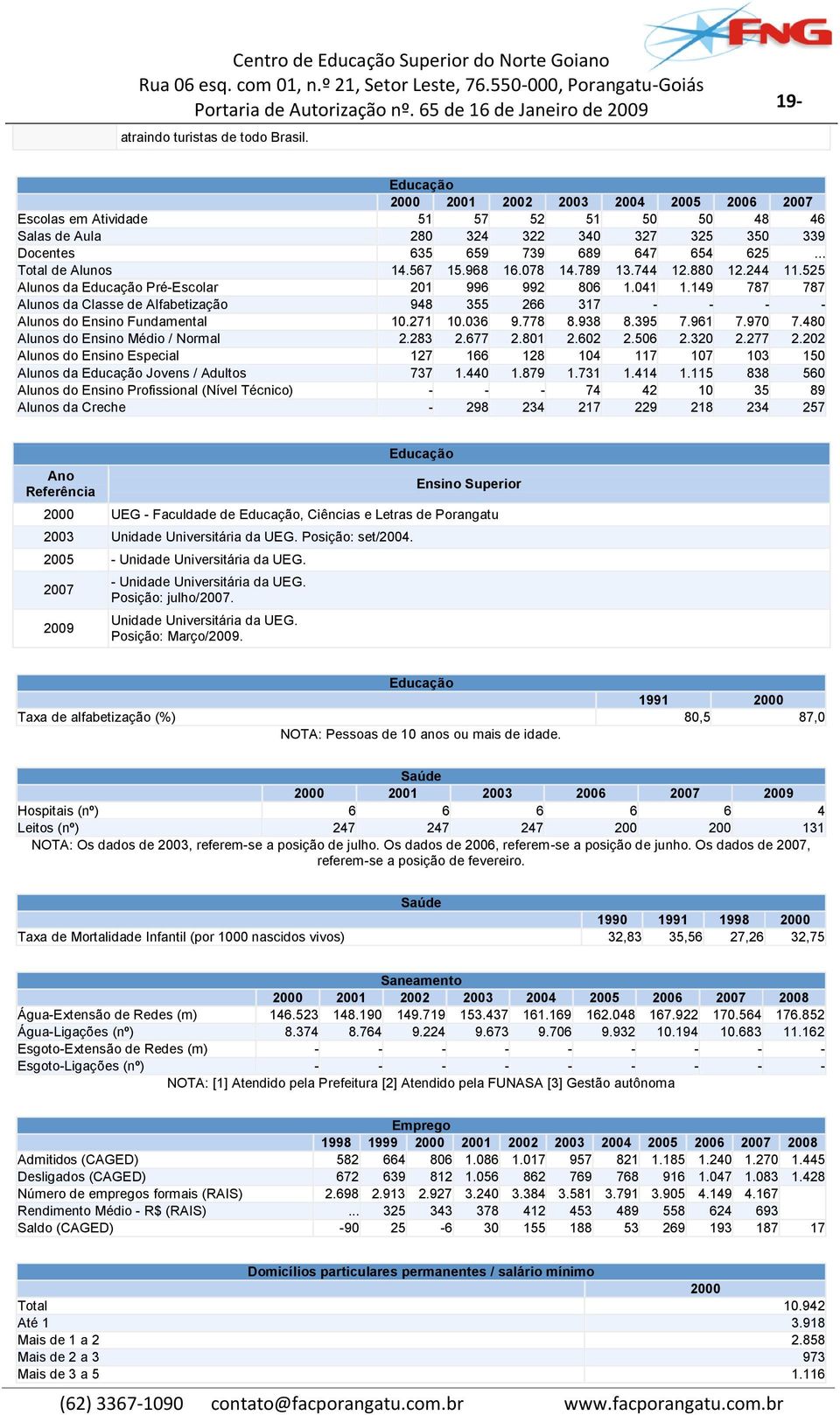 .. Total de Alunos 14.567 15.968 16.078 14.789 13.744 12.880 12.244 11.525 Alunos da Educação Pré-Escolar 201 996 992 806 1.041 1.