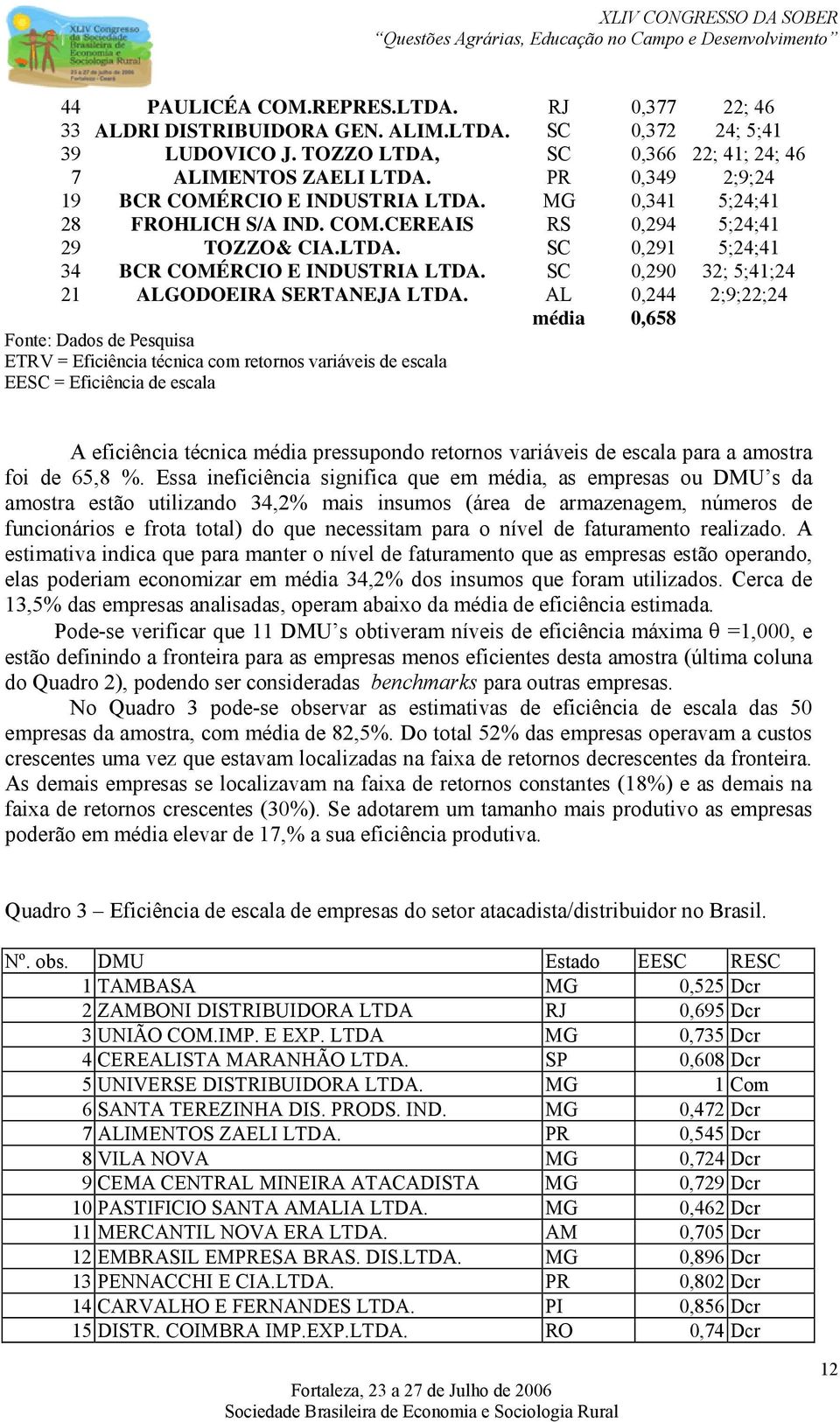 SC 0,290 32; 5;41;24 21 ALGODOEIRA SERTANEJA LTDA.