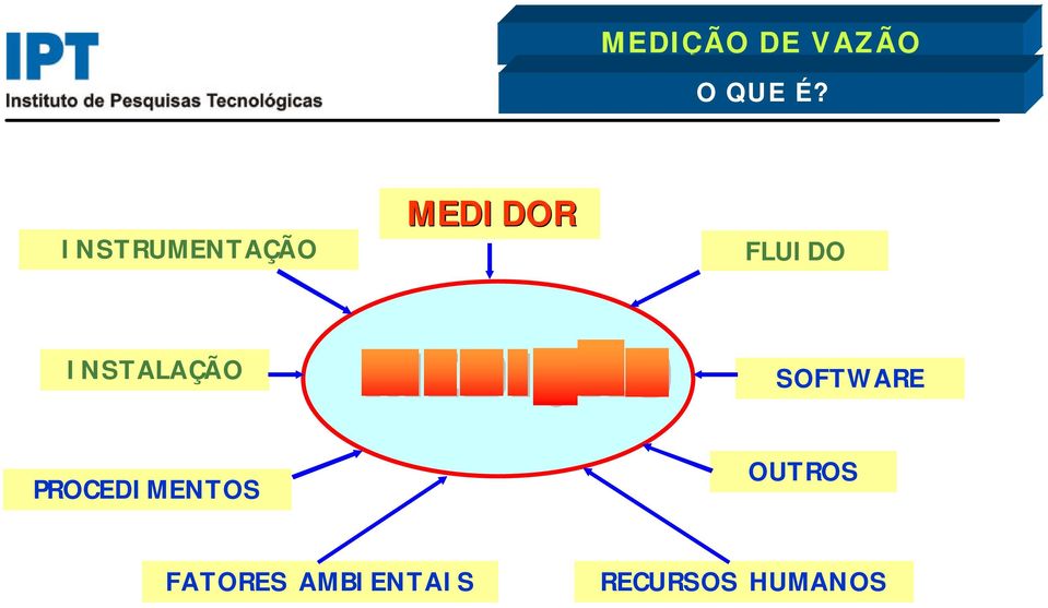 INSTALAÇÃO SOFTWARE