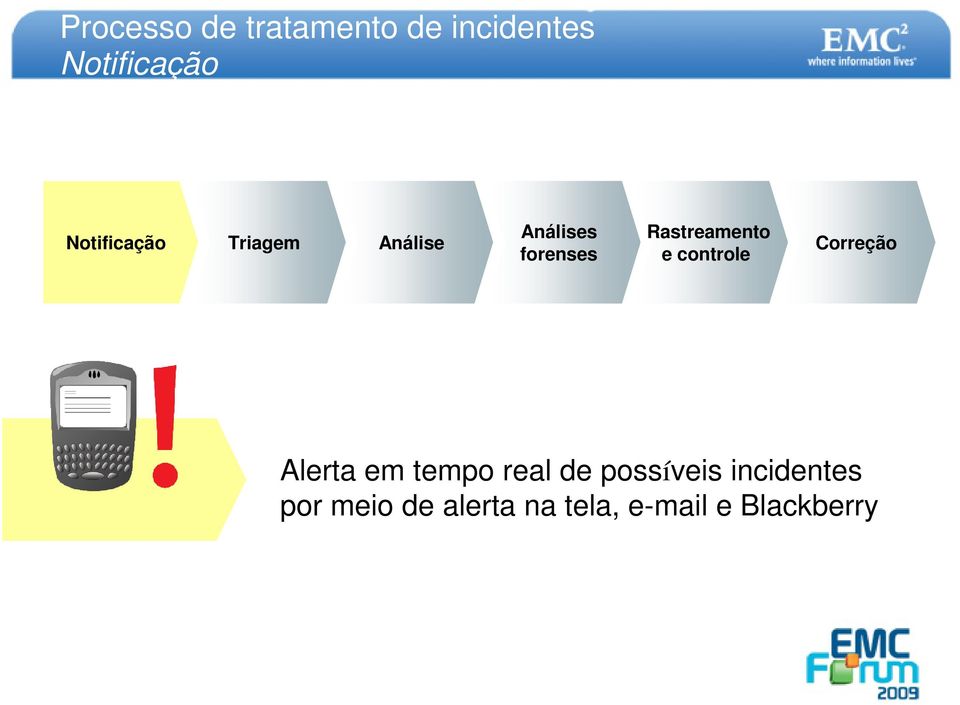 Rastreamento e controle Correção Alerta em tempo real