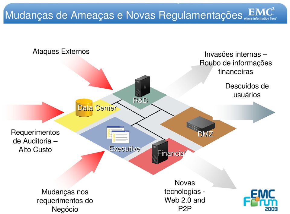 de usuários Requerimentos de Auditoria Alto Custo Executive Financial