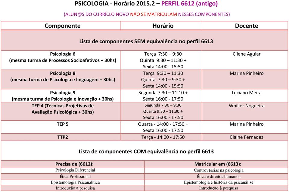 de Psicologia e linguagem + 30hs) Lista de componentes SEM equivalência no perfil 6613 Terça 7:30 9:30 Quinta 9:30 11:30 + Sexta - 15:50 Terça 9:30 11:30 Quinta 7:30 9:30 + Sexta - 15:50 Segunda 7:30