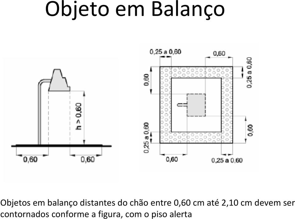 0,60 cm até2,10 cm devem ser