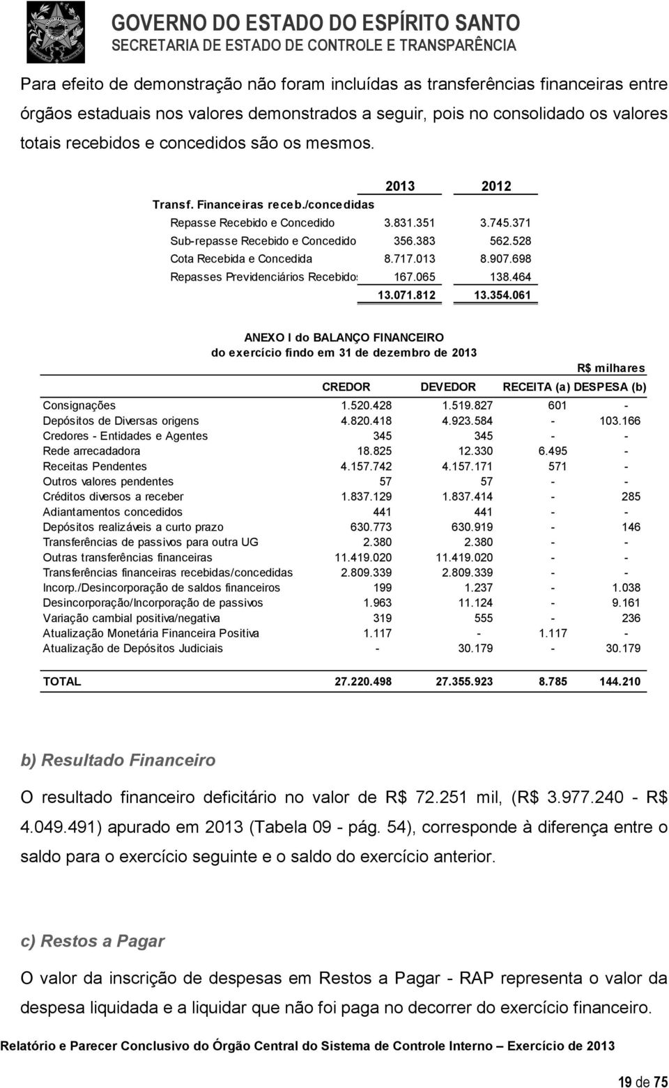 907.698 Repasses Previdenciários Recebidos 167.065 138.464 13.071.812 13.354.