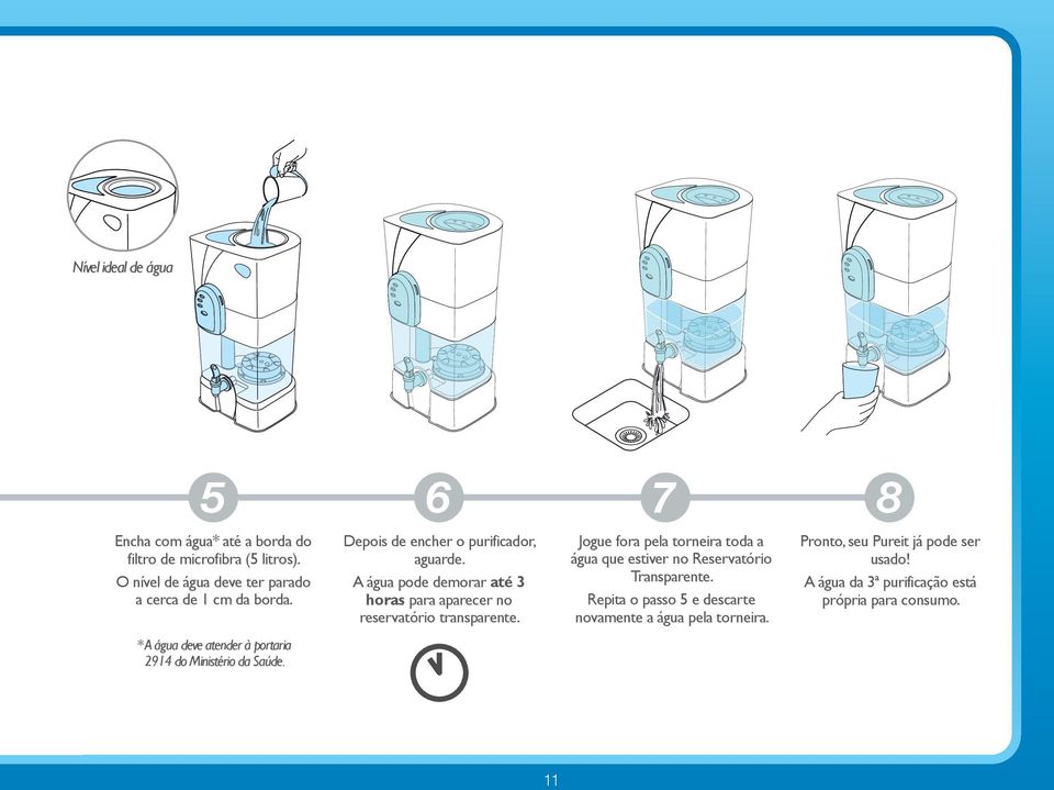 Depois de encher o purificador, aguarde. A água pode demorar até 3 horas para aparecer no reservatório transparente.