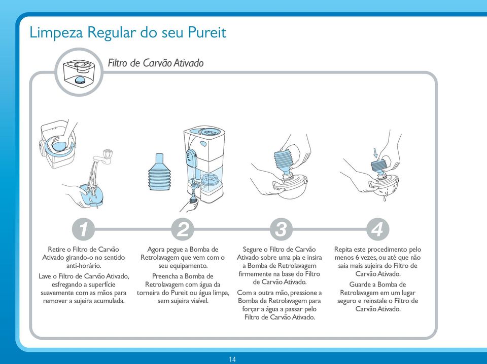 Preencha a Bomba de Retrolavagem com água da torneira do Pureit ou água limpa, sem sujeira visível.