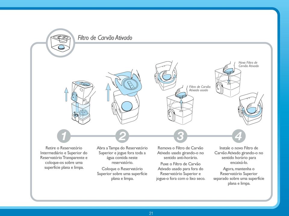 Coloque o Reservatório Superior sobre uma superfície plana e limpa. Remova o Filtro de Carvão Ativado usado girando-o no sentido anti-horário.