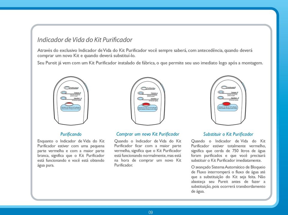 Kit Purificador próximo de esgotar Substituir Kit Purificador esgotado Comprar Purificando. Kit Purificador próximo de esgotar Substituir Kit Purificador esgotado Comprar Purificando.