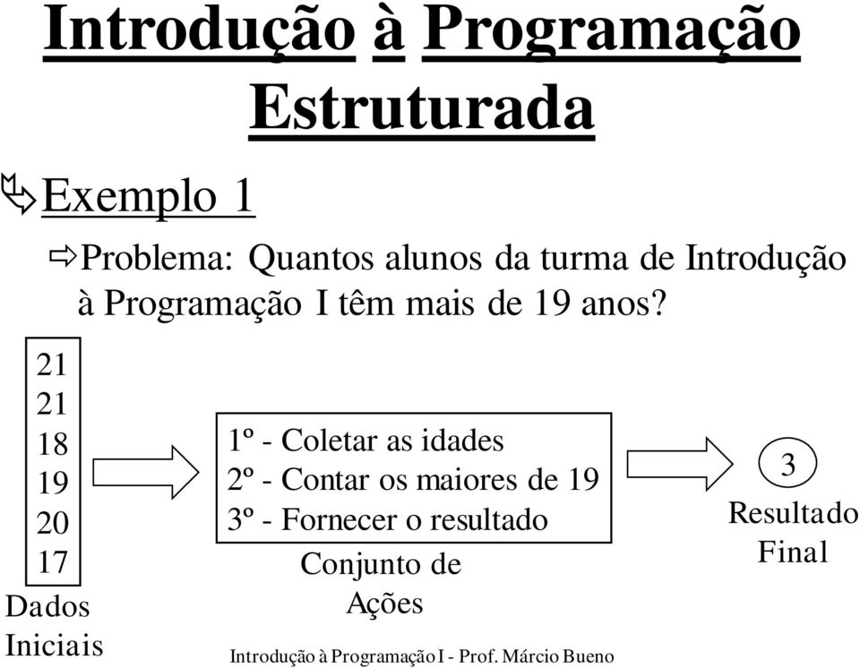 21 21 18 19 20 17 Dados Iniciais 1º - Coletar as idades 2º - Contar