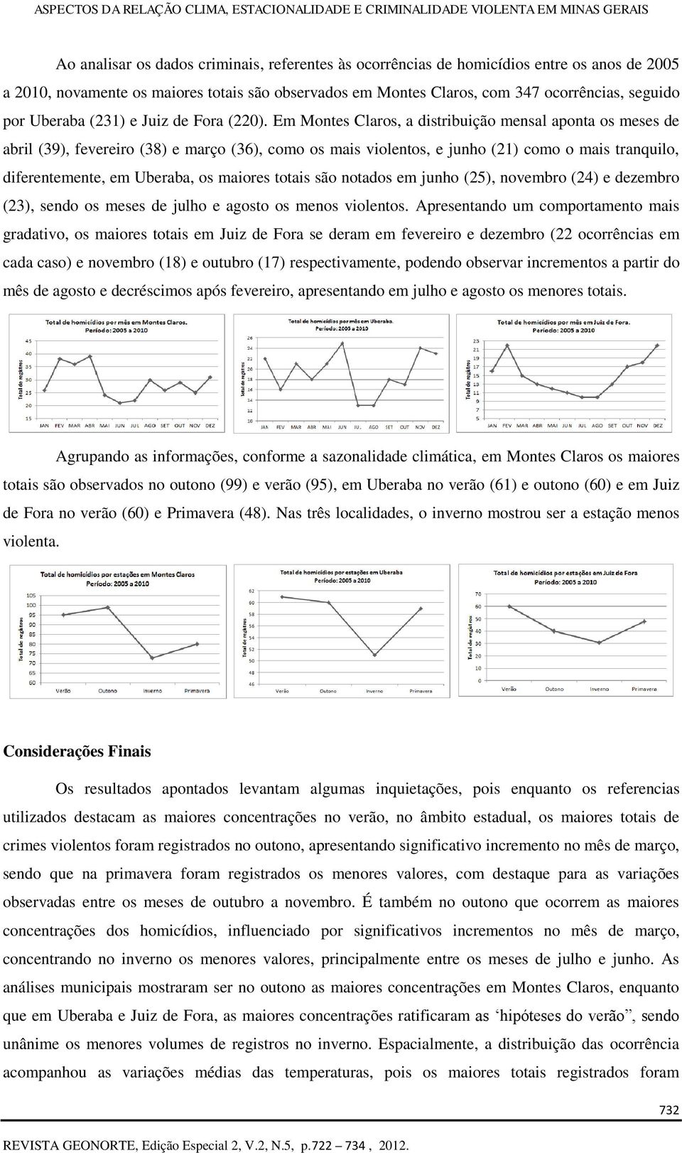 Em Montes Claros, a distribuição mensal aponta os meses de abril (39), fevereiro (38) e março (36), como os mais violentos, e junho (21) como o mais tranquilo, diferentemente, em Uberaba, os maiores